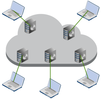 Webserver Aufbau mit CDN