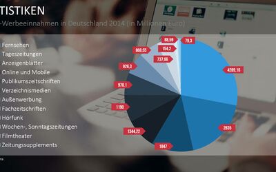 Crossmedia Statistiken