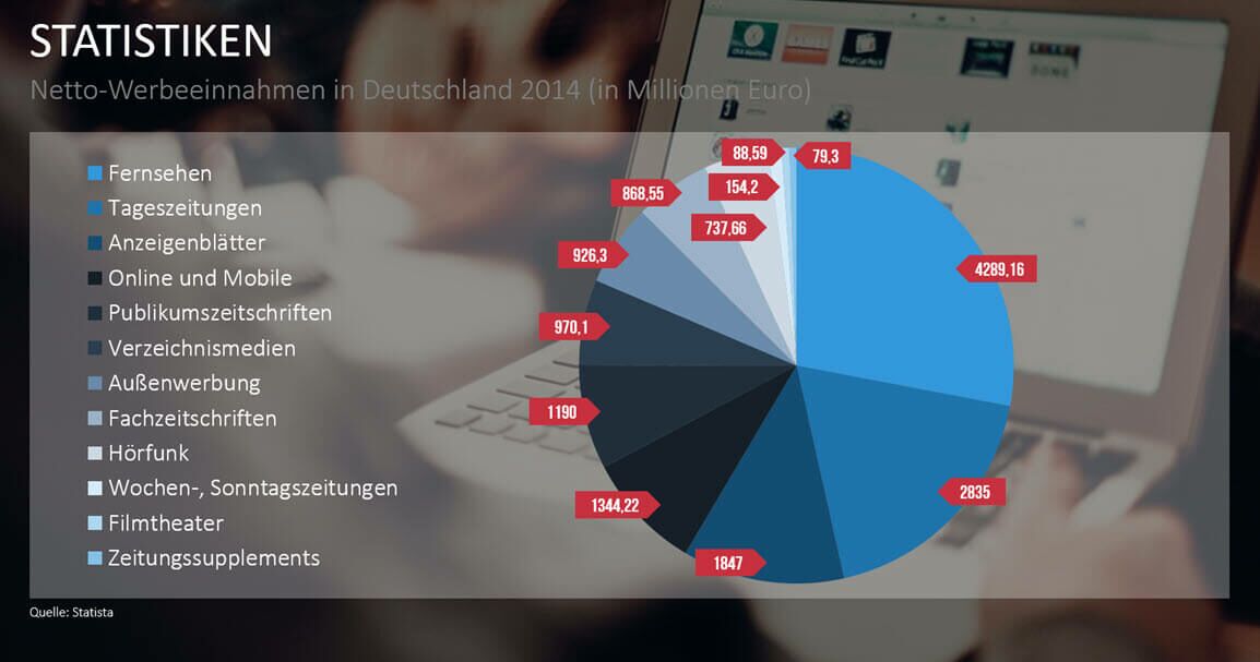 Wie funktioniert Cross Media?