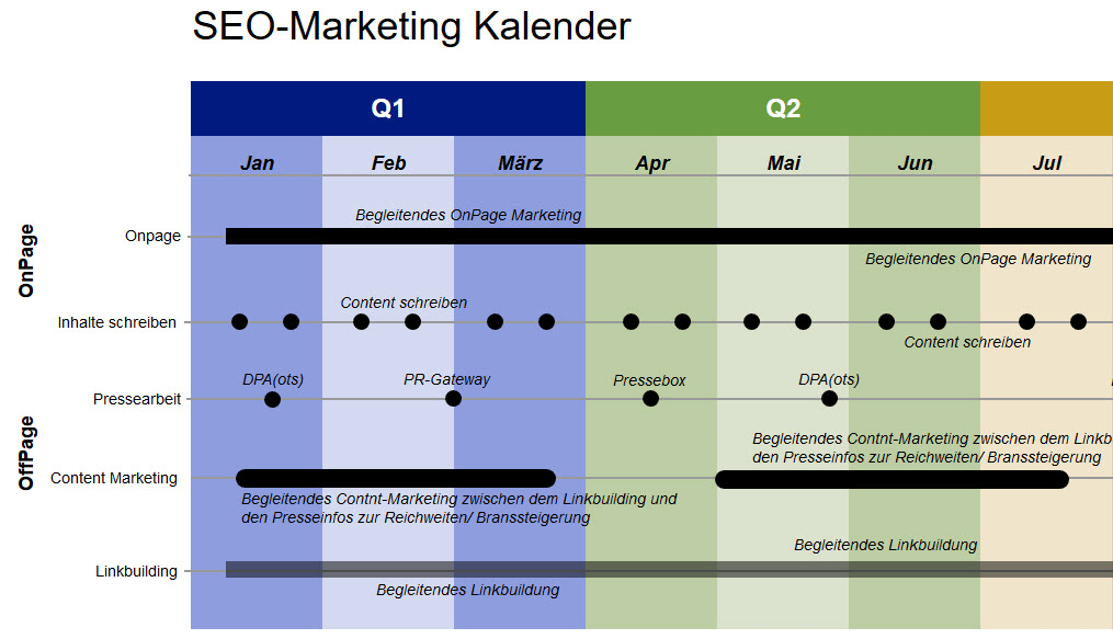 Online Marketing Kalender Online Marketing Kalender