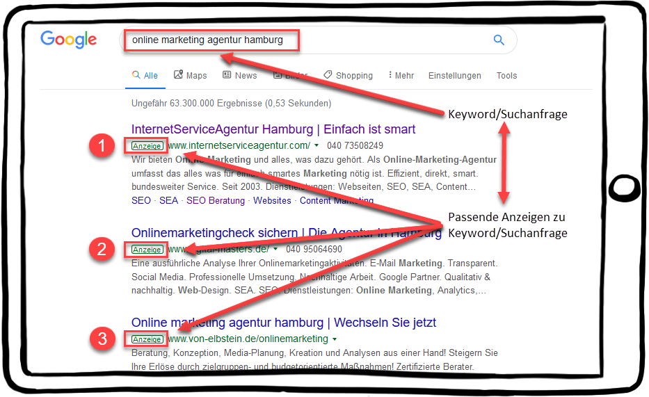 SEA Anzeigen Keywords