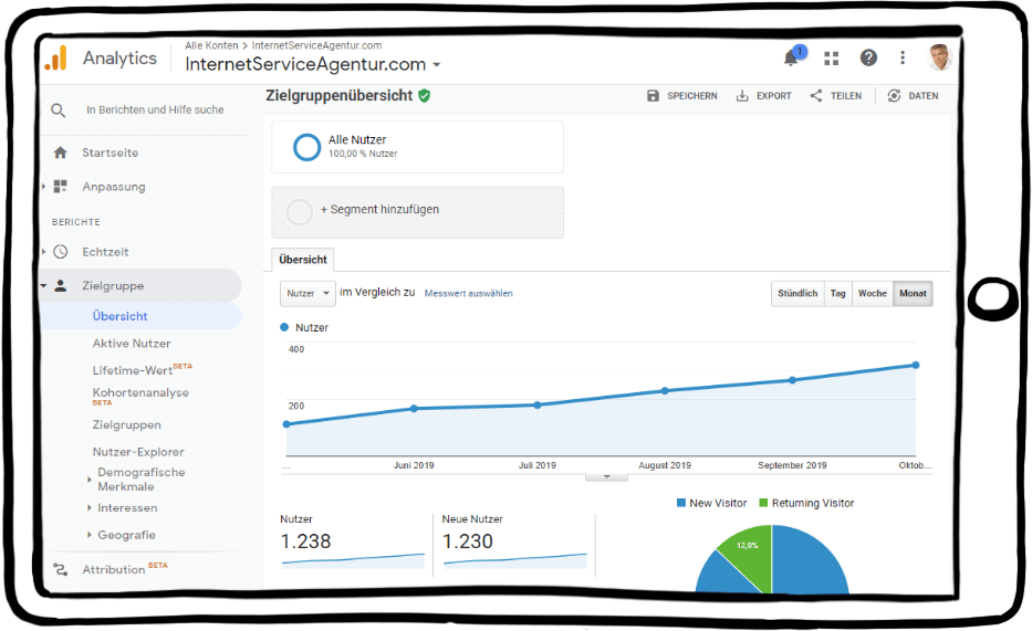 Die Wichtigkeit von SEO Die Wichtigkeit von SEO