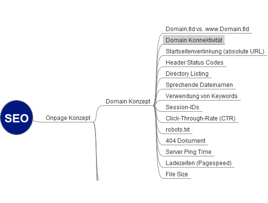 Domain Konnektivität im SEO Domain Konzept