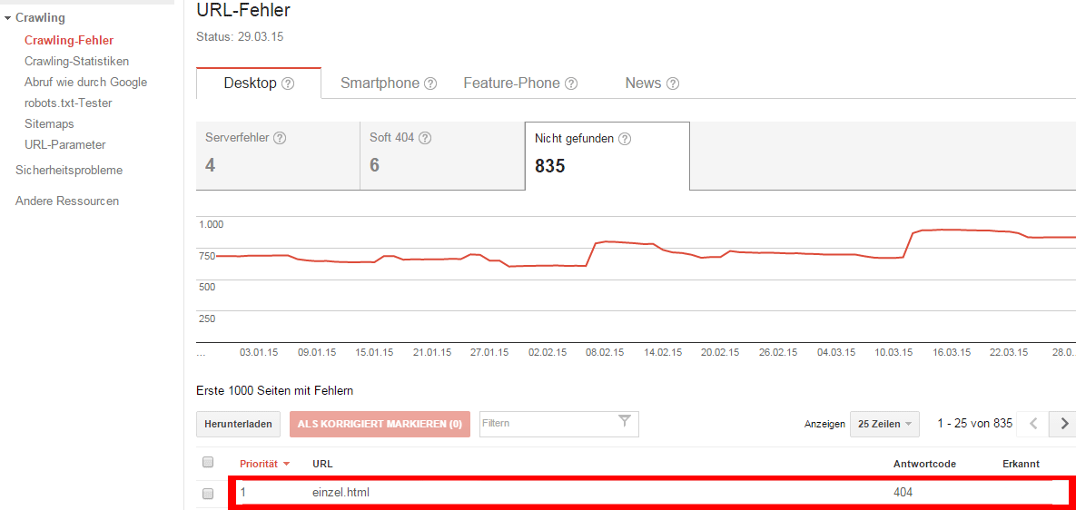404rer in der Google Search Console