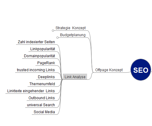 Offpage Backlinks
