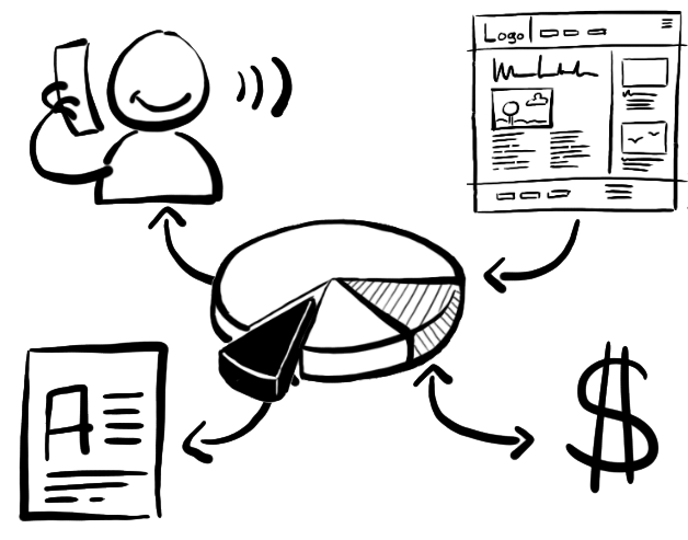 Was kostet Online-Marketing Was kostet Online-Marketing